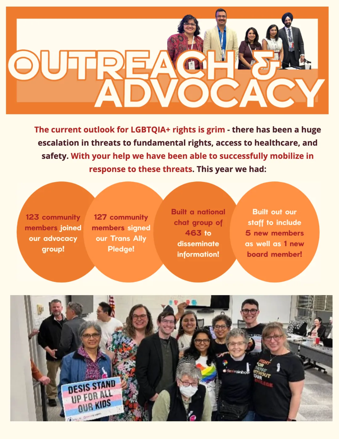 Page 3: Outreach and Advocacy. Four numbers from the year and a group photo at a school board meeting with a sign that says Desis stand up for all our kids.